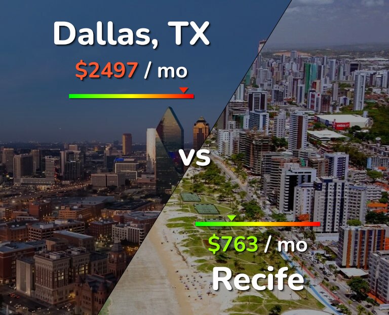 Cost of living in Dallas vs Recife infographic