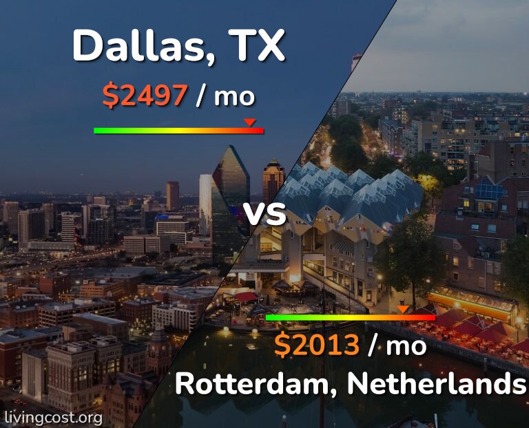 Cost of living in Dallas vs Rotterdam infographic