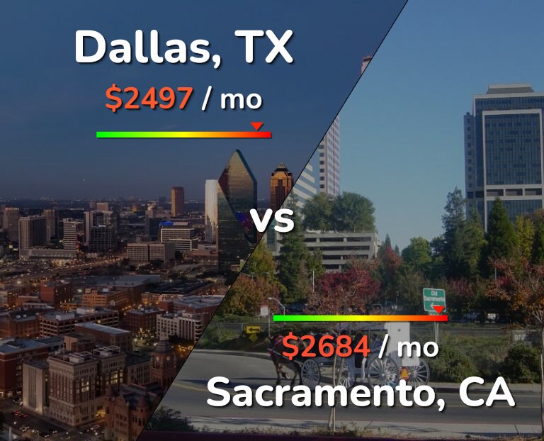 Cost of living in Dallas vs Sacramento infographic