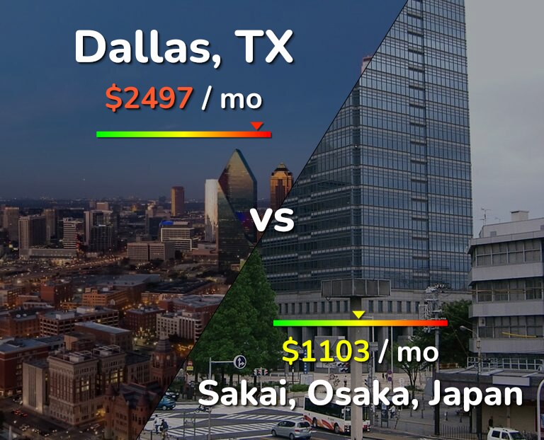 Cost of living in Dallas vs Sakai infographic