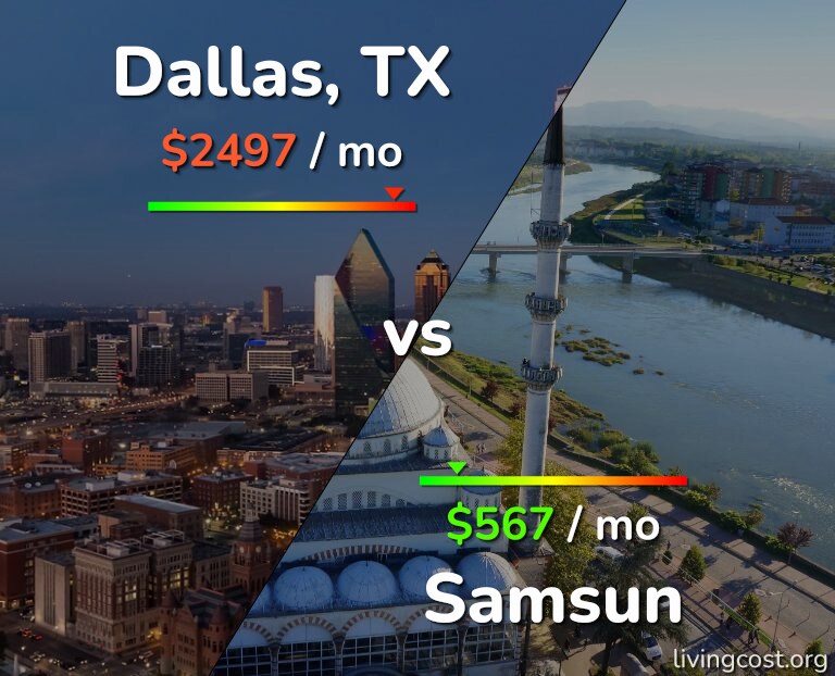 Cost of living in Dallas vs Samsun infographic
