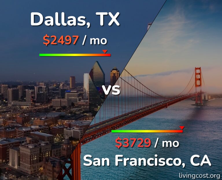 Cost of living in Dallas vs San Francisco infographic