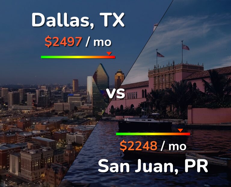 Cost of living in Dallas vs San Juan infographic