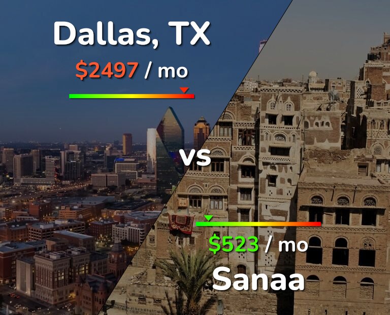 Cost of living in Dallas vs Sanaa infographic