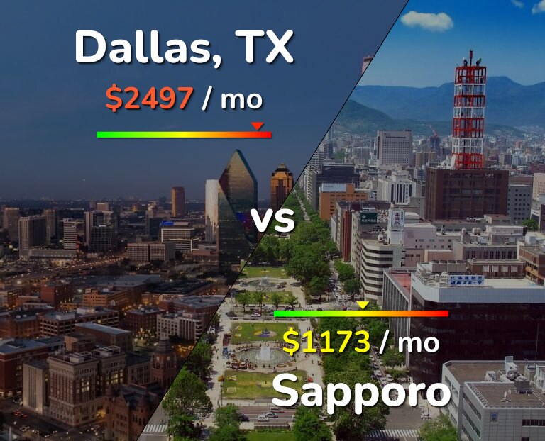 Cost of living in Dallas vs Sapporo infographic