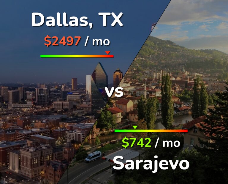 Cost of living in Dallas vs Sarajevo infographic