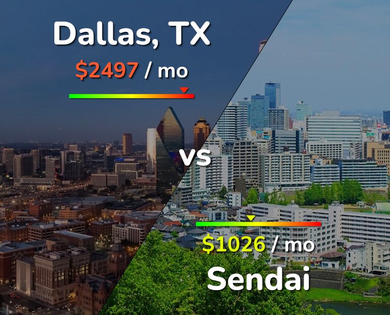 Cost of living in Dallas vs Sendai infographic