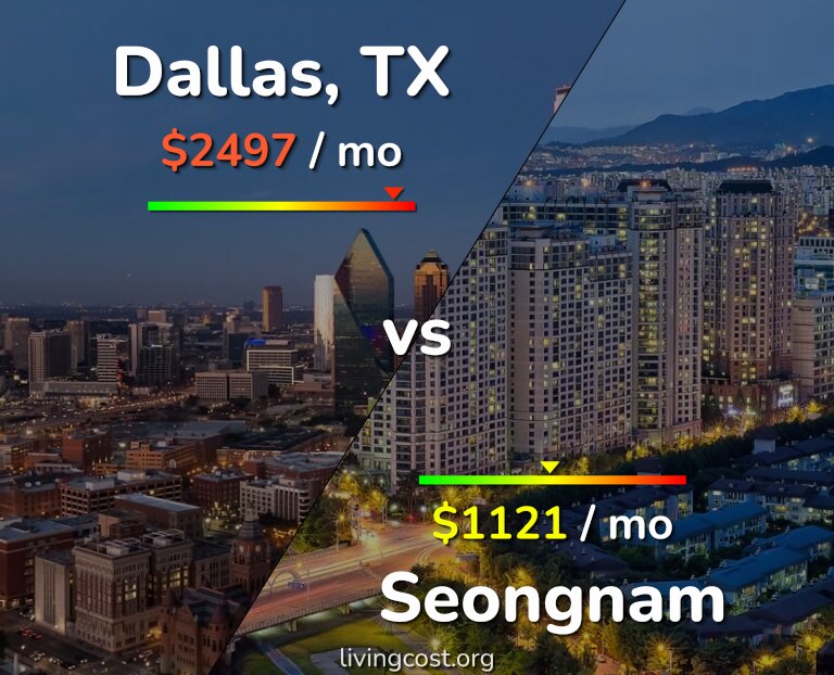 Cost of living in Dallas vs Seongnam infographic