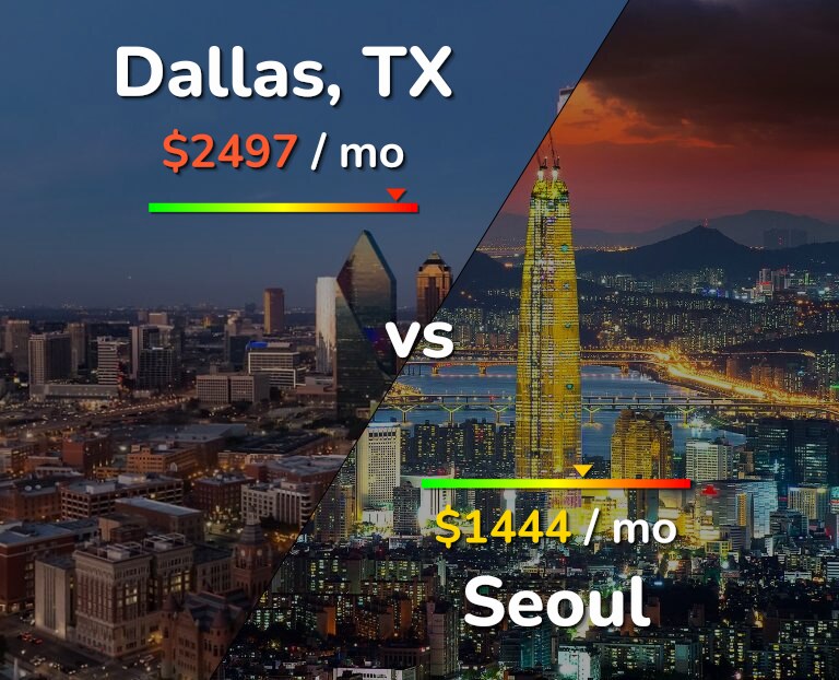 Cost of living in Dallas vs Seoul infographic