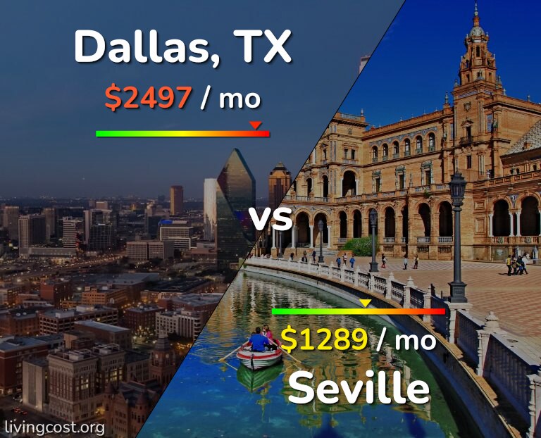 Cost of living in Dallas vs Seville infographic