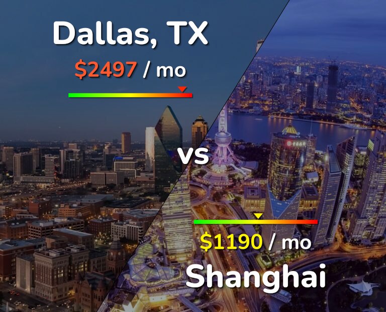 Cost of living in Dallas vs Shanghai infographic