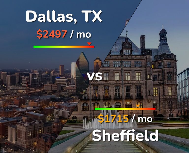 Cost of living in Dallas vs Sheffield infographic