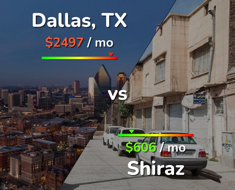 Cost of living in Dallas vs Shiraz infographic