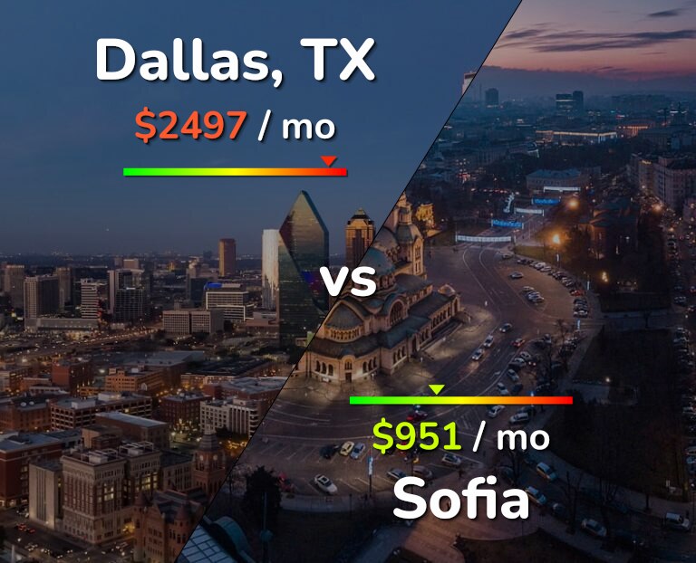 Cost of living in Dallas vs Sofia infographic