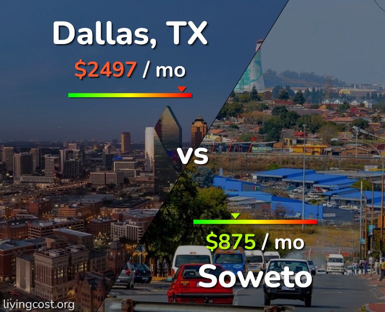 Cost of living in Dallas vs Soweto infographic