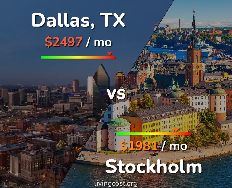 Cost of living in Dallas vs Stockholm infographic