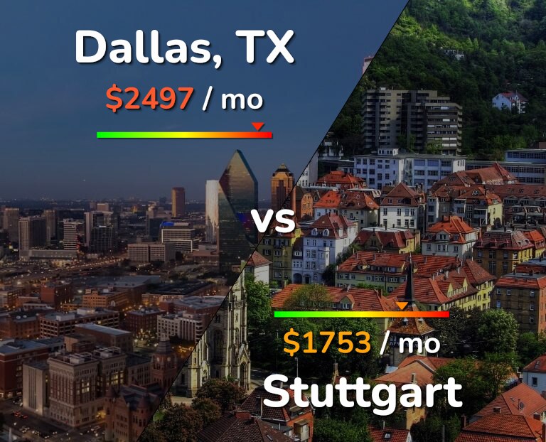 Cost of living in Dallas vs Stuttgart infographic