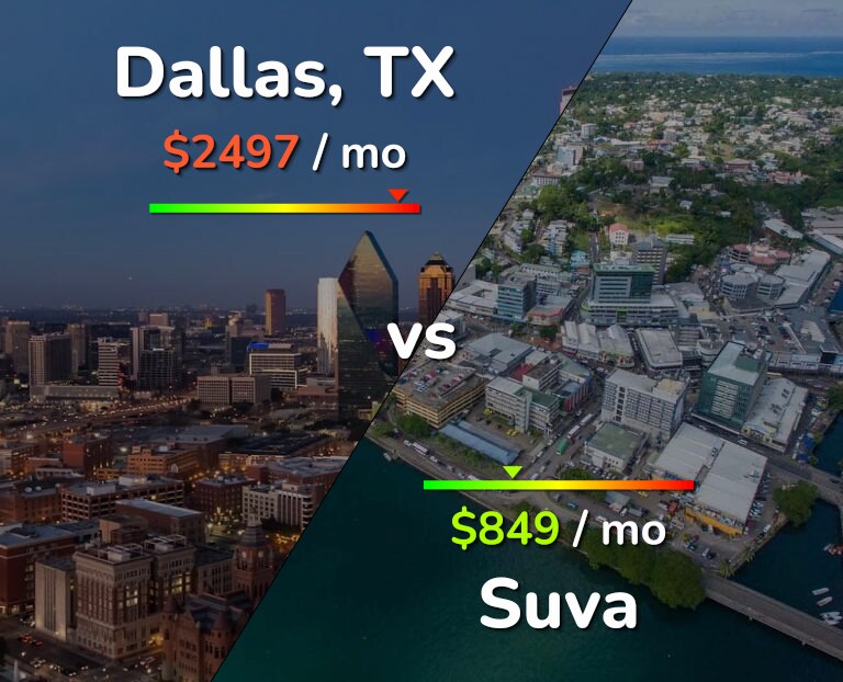 Cost of living in Dallas vs Suva infographic