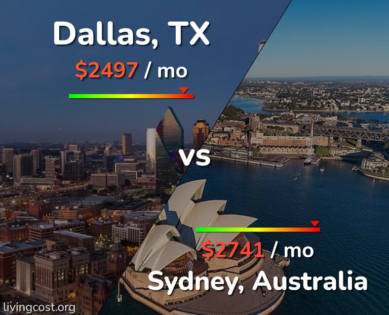 Cost of living in Dallas vs Sydney infographic