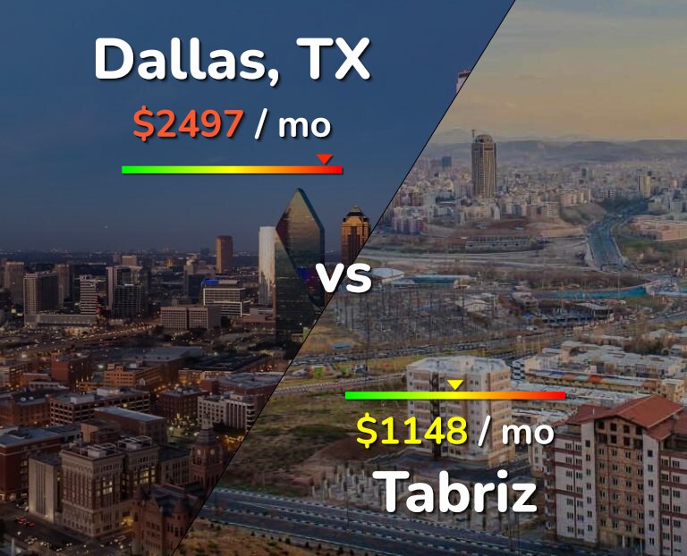 Cost of living in Dallas vs Tabriz infographic