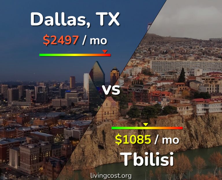 Cost of living in Dallas vs Tbilisi infographic