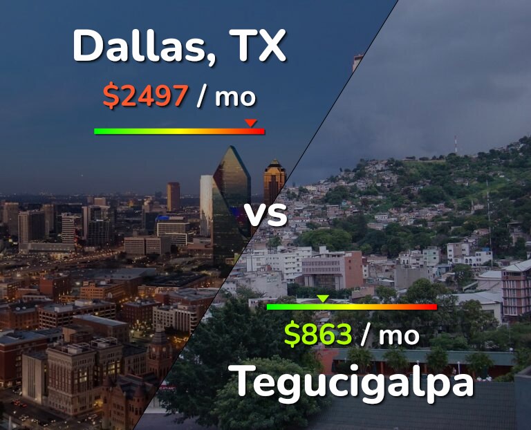 Cost of living in Dallas vs Tegucigalpa infographic