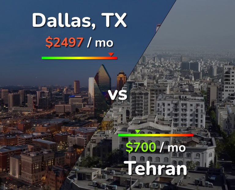 Cost of living in Dallas vs Tehran infographic