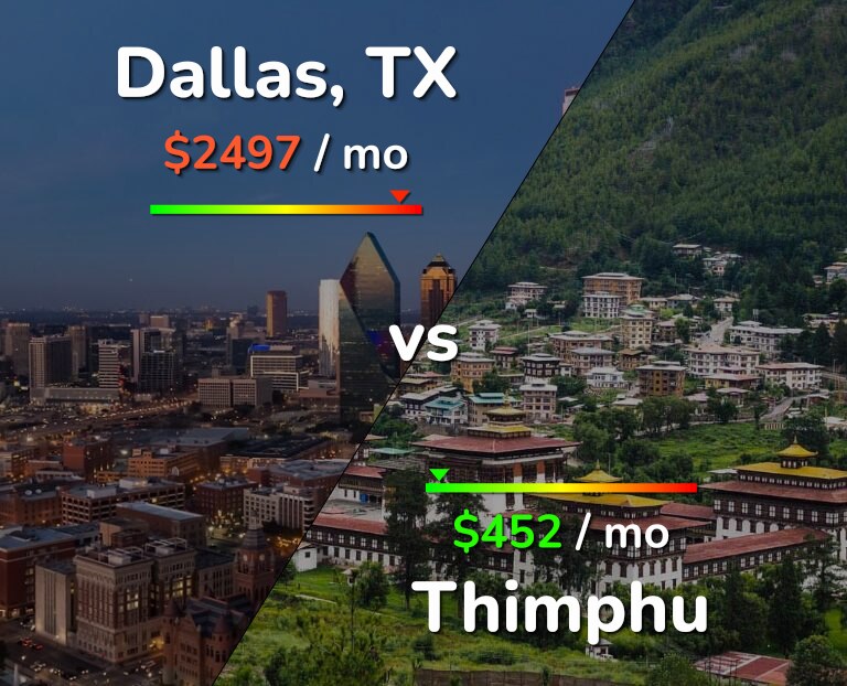 Cost of living in Dallas vs Thimphu infographic