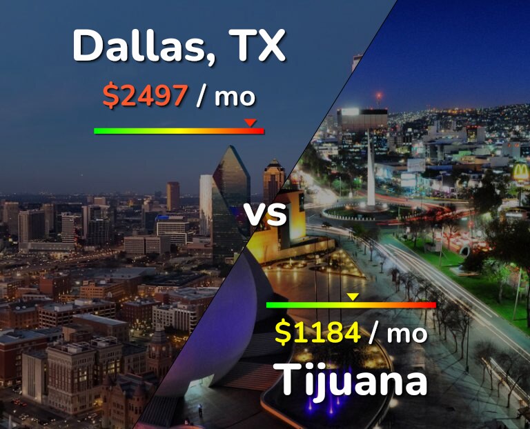 Cost of living in Dallas vs Tijuana infographic