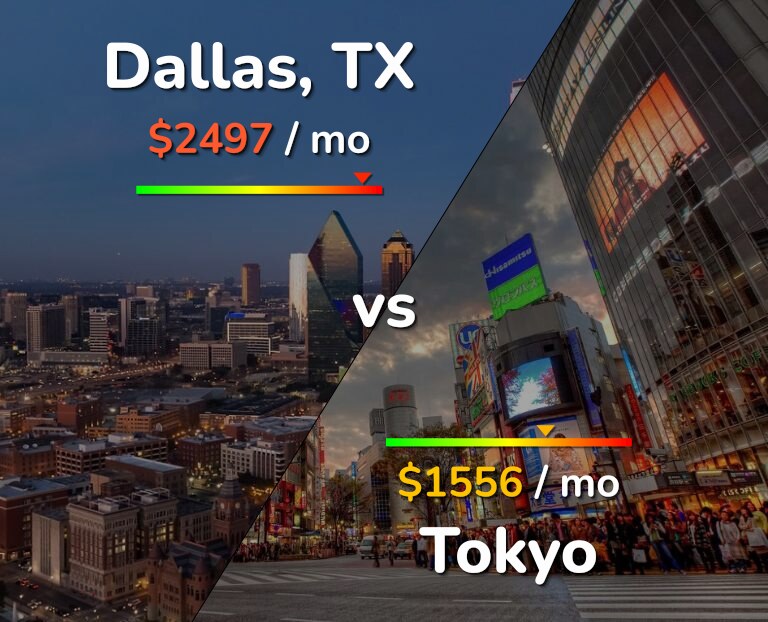 Cost of living in Dallas vs Tokyo infographic