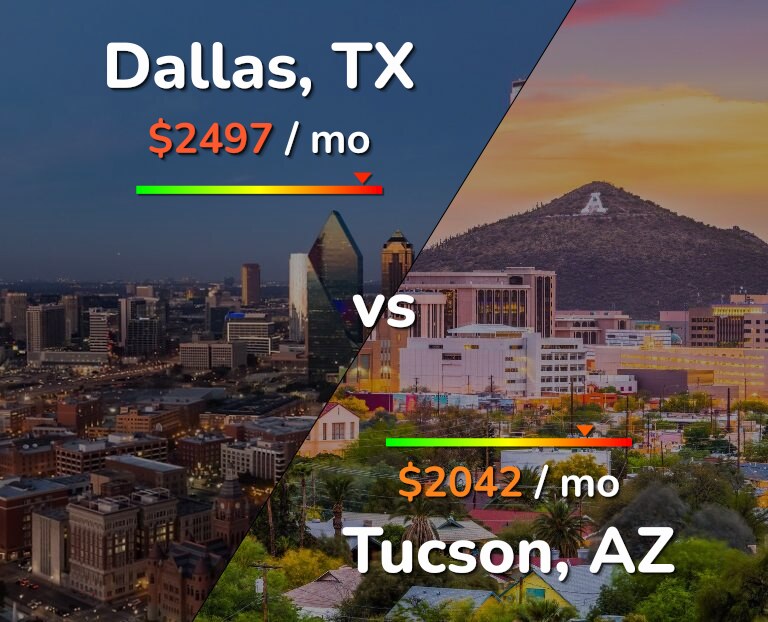 Cost of living in Dallas vs Tucson infographic