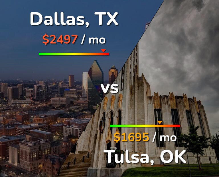 Cost of living in Dallas vs Tulsa infographic