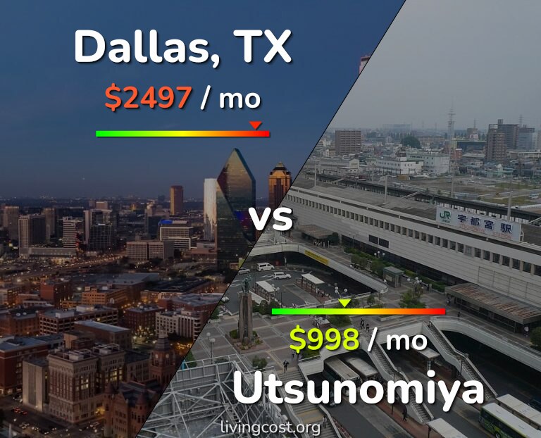 Cost of living in Dallas vs Utsunomiya infographic