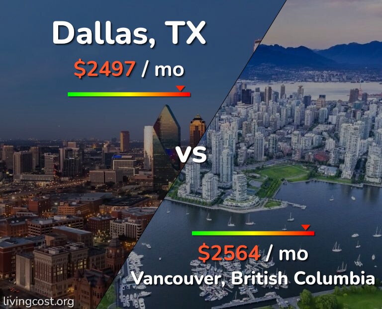 Cost of living in Dallas vs Vancouver infographic