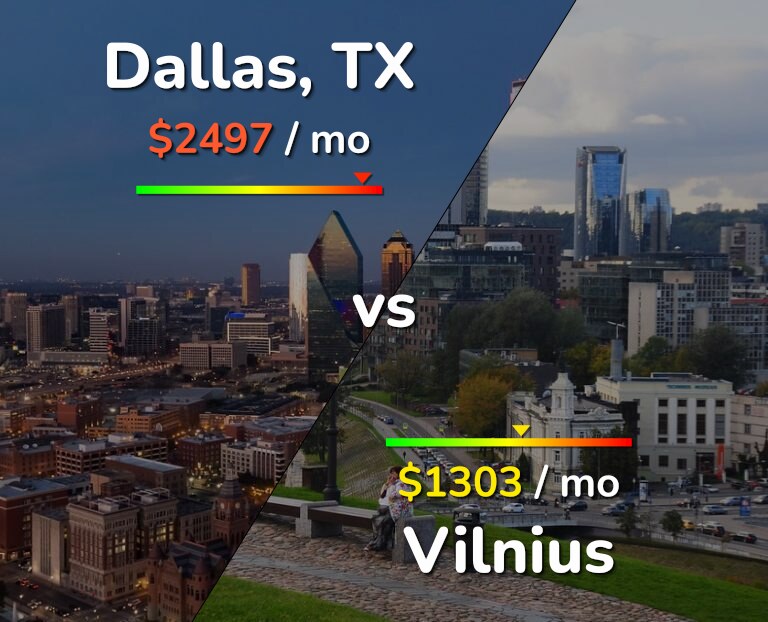 Cost of living in Dallas vs Vilnius infographic