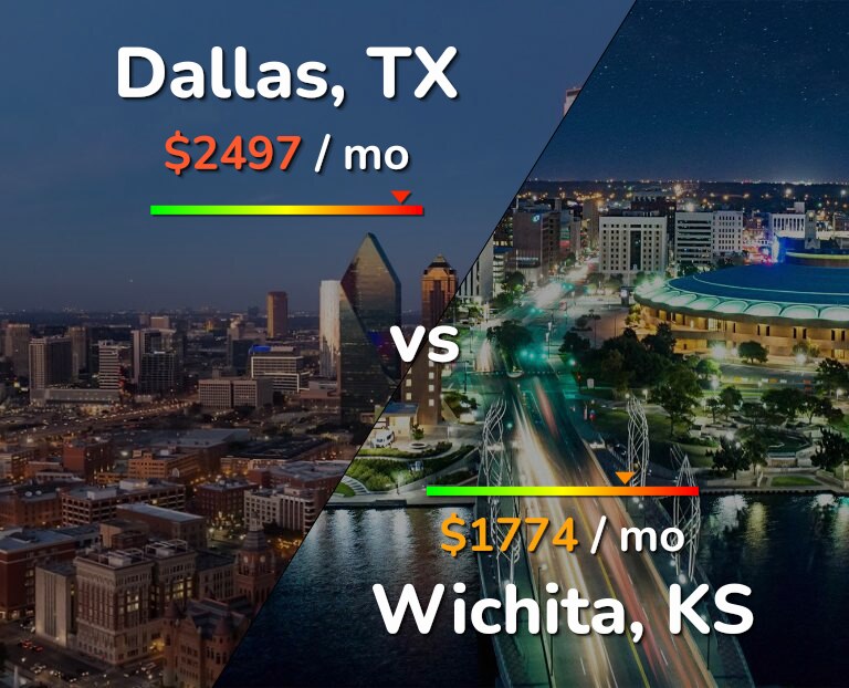 Cost of living in Dallas vs Wichita infographic