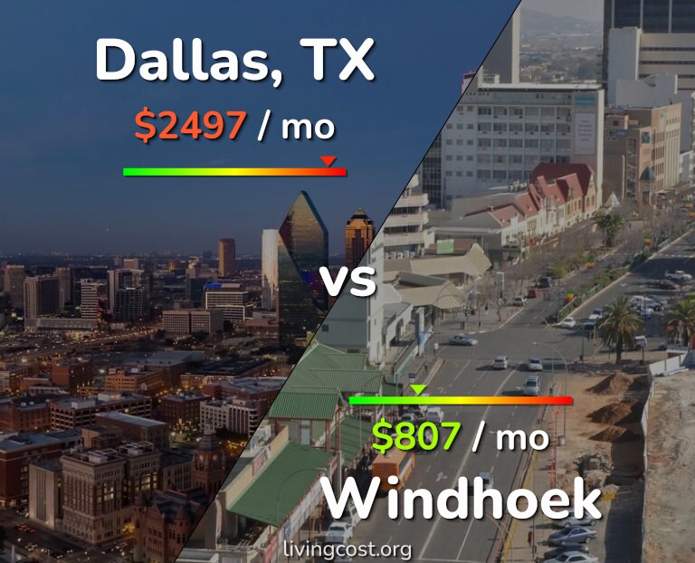 Cost of living in Dallas vs Windhoek infographic