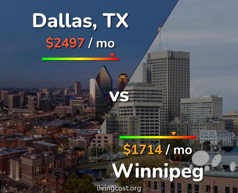 Cost of living in Dallas vs Winnipeg infographic