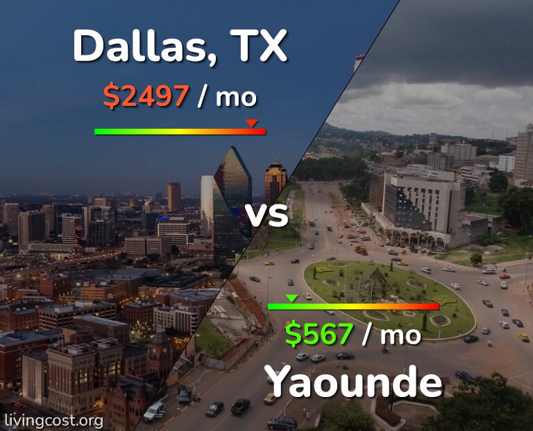 Cost of living in Dallas vs Yaounde infographic