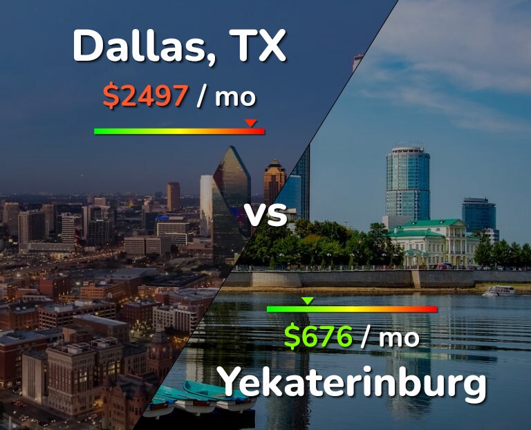 Cost of living in Dallas vs Yekaterinburg infographic