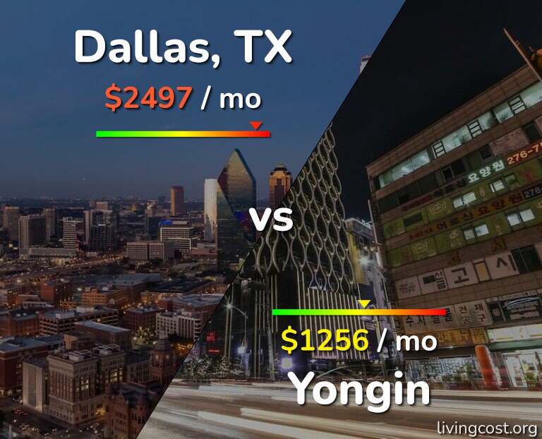 Cost of living in Dallas vs Yongin infographic