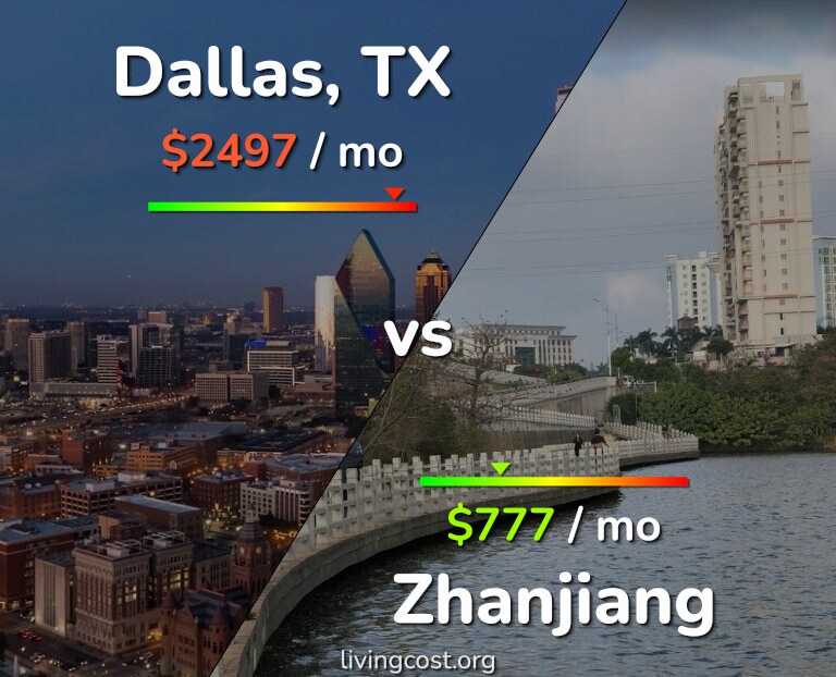 Cost of living in Dallas vs Zhanjiang infographic