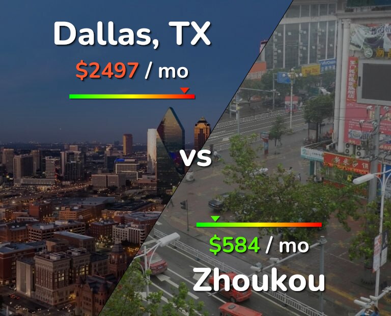 Cost of living in Dallas vs Zhoukou infographic