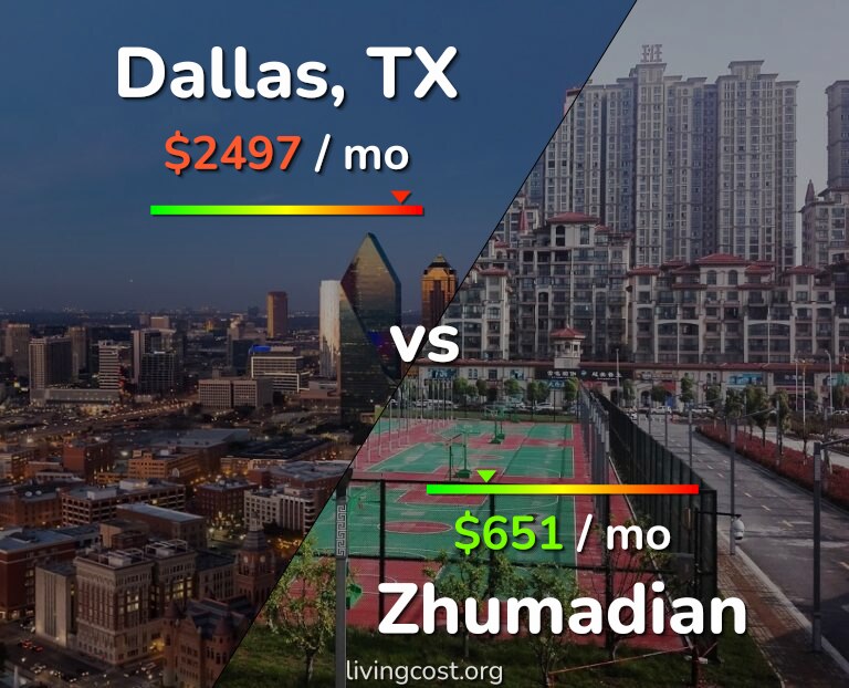 Cost of living in Dallas vs Zhumadian infographic