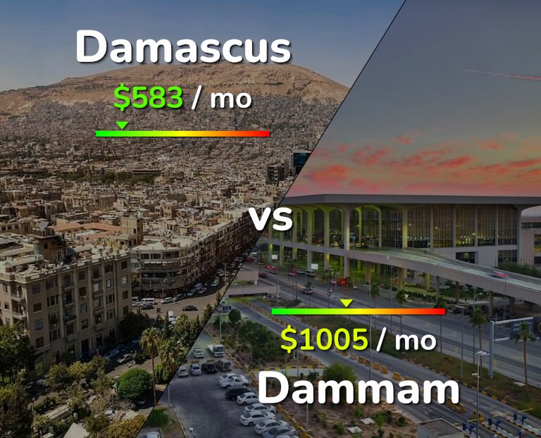 Cost of living in Damascus vs Dammam infographic