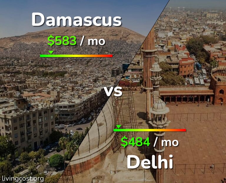 Cost of living in Damascus vs Delhi infographic