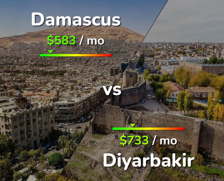Cost of living in Damascus vs Diyarbakir infographic