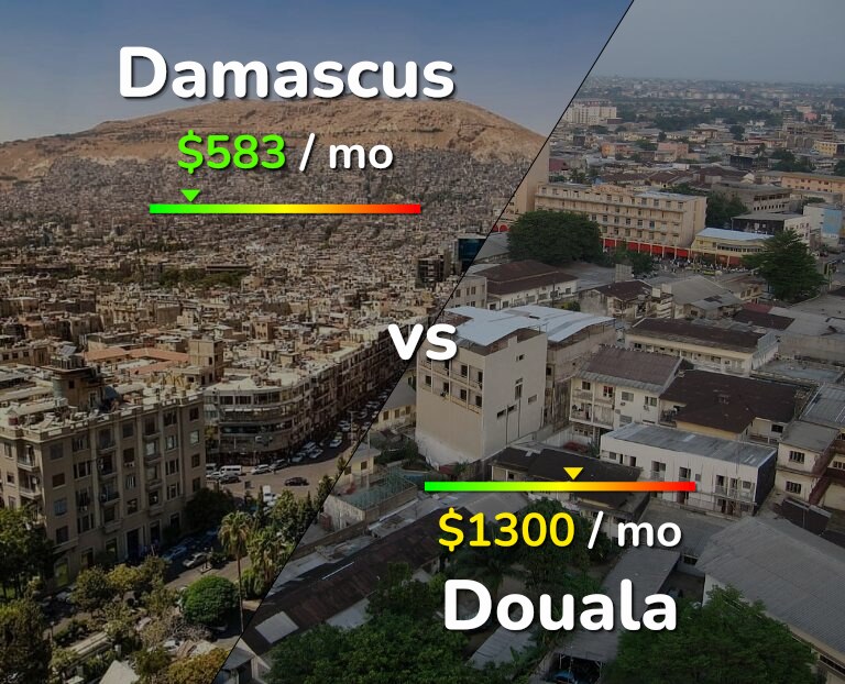 Cost of living in Damascus vs Douala infographic