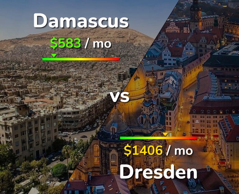 Cost of living in Damascus vs Dresden infographic