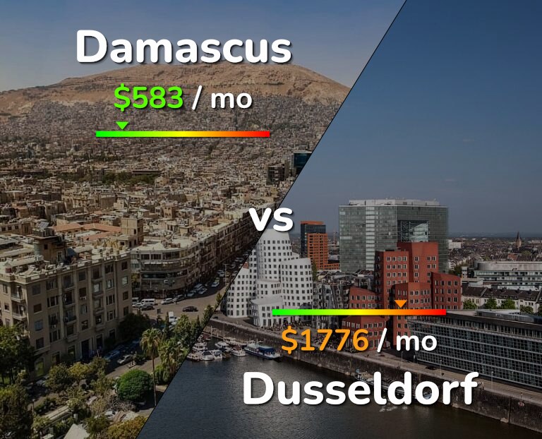 Cost of living in Damascus vs Dusseldorf infographic